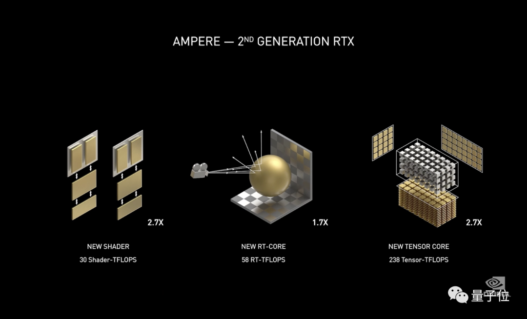 RTX 30系列GPU支持直连SSD，它会是AI炼丹“大杀器”吗？-卡咪卡咪哈-一个博客