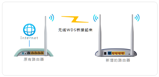 3千萬買套別墅路由器不知道怎么選？看360全屋路由怎么玩