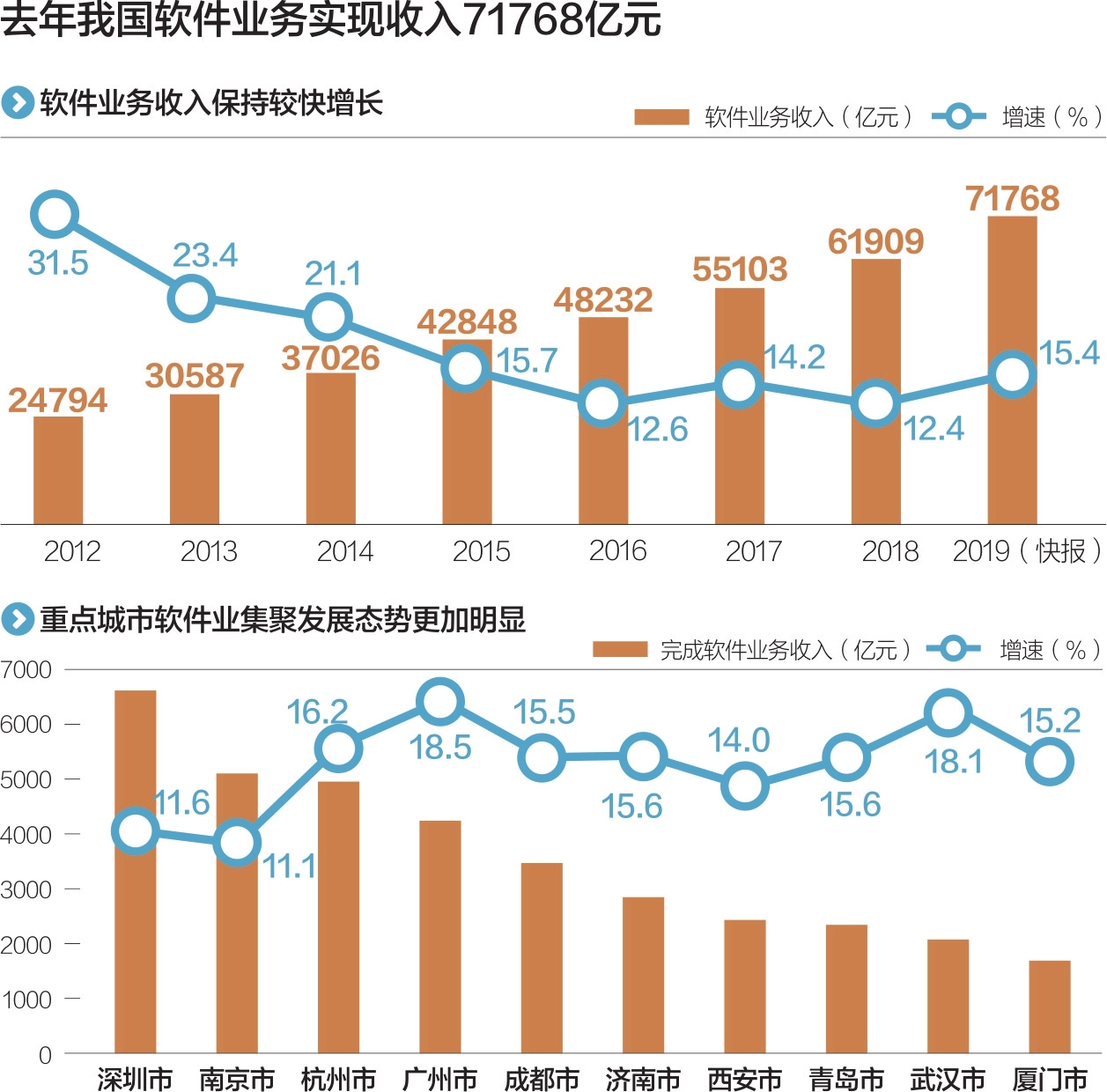 去年中国收入gdp有多少_未来几年房价,涨or跌