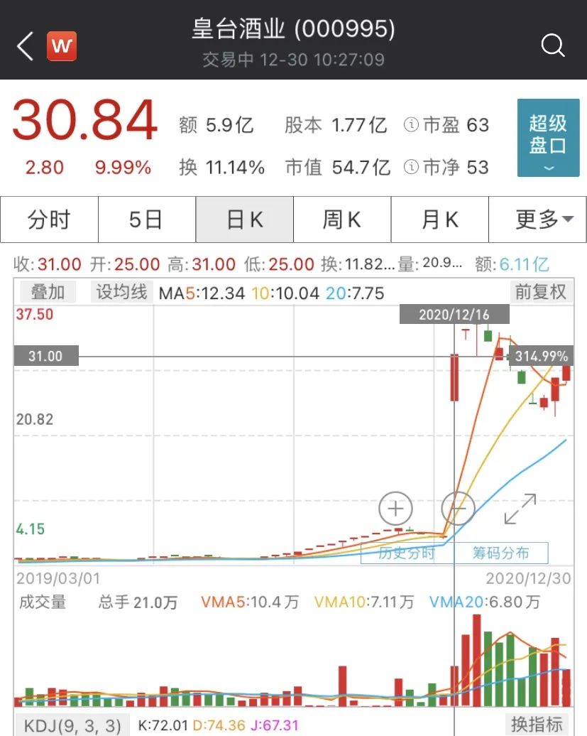 购买股票的交易费用属于什么科目