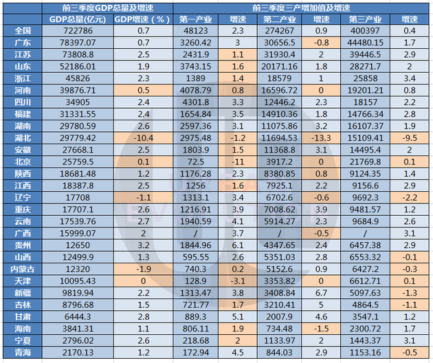 第三季度各省gdp_2020gdp中国各省排名