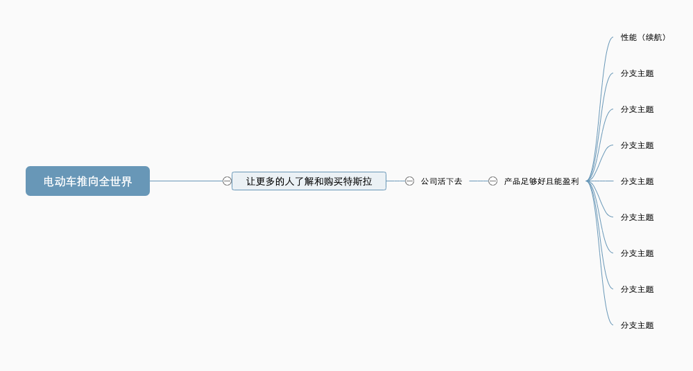 马斯克：下一步我干啥，你猜