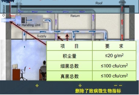 �����������пյ�ͨ��ϵͳ������׼��Ӧ��Ԥ��