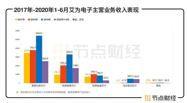 数据来源：招股书，节点投研所