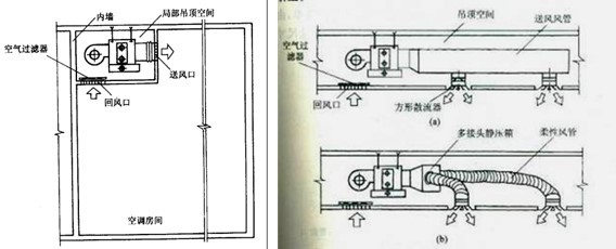 中央空调风管系统清洗工程施工工艺