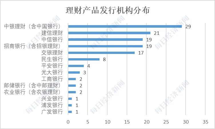 银行理财劫：上百款产品浮亏，固收类损失惨重，银行理财该如何买？ 凤凰网