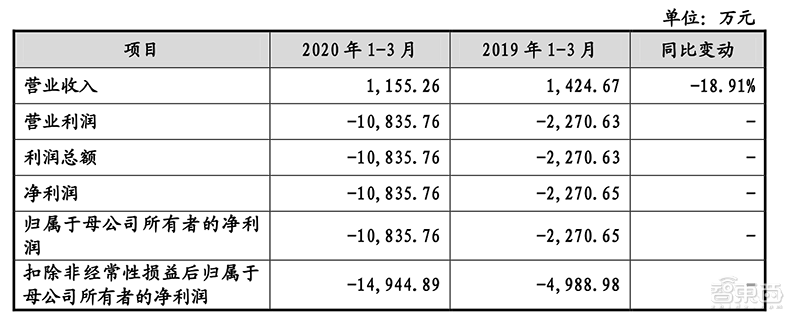智东西晚报：英国官宣拉黑华为5G设备！传软银考虑出售Arm