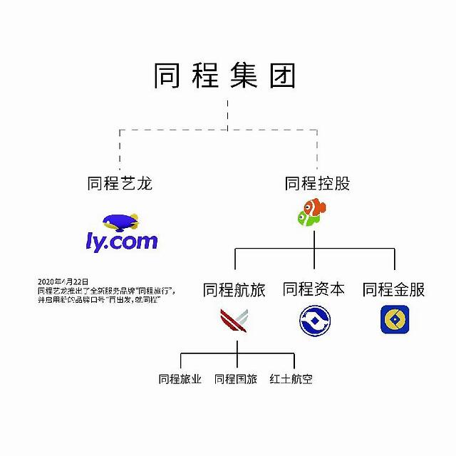 同程艺龙更名同程旅行聚焦年轻消费群体