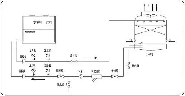 單臺機組水路安裝示意圖