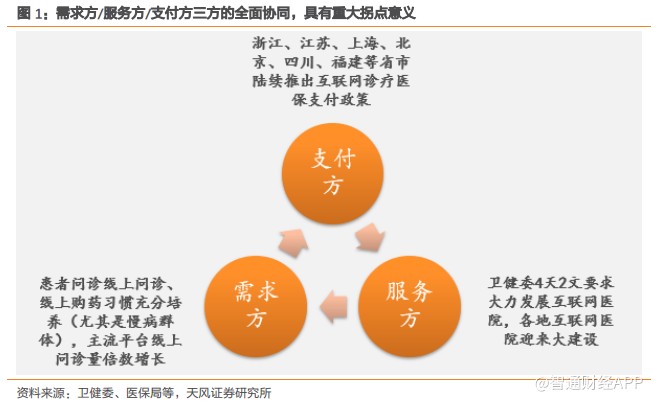 互联网服务 医保支付意味着什么 可关注阿里健康 01060 平安好医生 01833 凤凰网