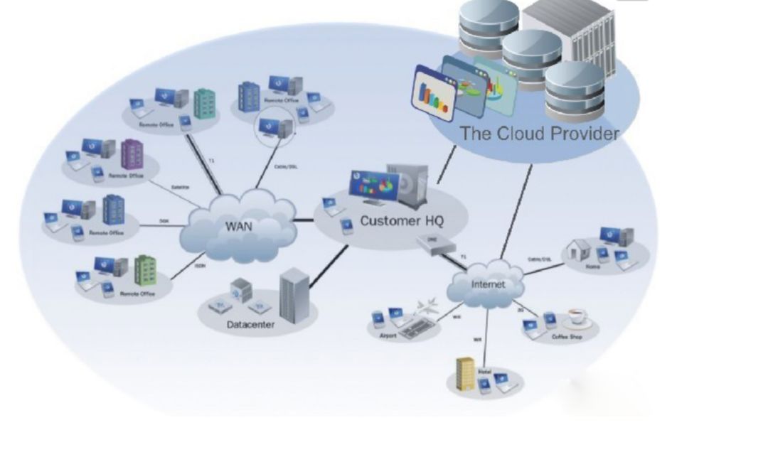 5g大数据采集趋势分析