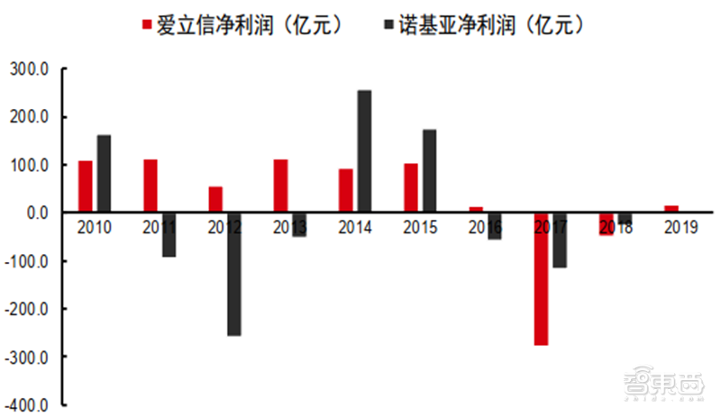 新基建+5G,188页报告看中国硬实力 新基建+5G,188页报告看中国硬实力