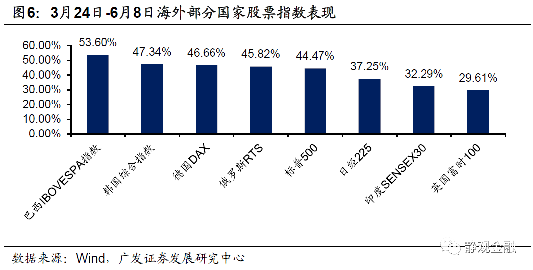 美国经济gdp2020是多少_2020年全球GDP超万亿美元国家排行榜 中国何时排第一