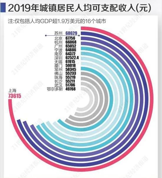 鄂尔多斯常住人口_广东中山市和内蒙古鄂尔多斯今年GDP一升一降,中山将超37