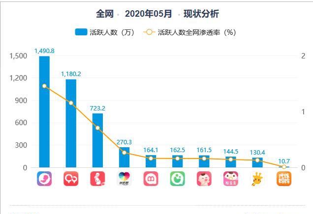 易观app排行榜_易观发布同城即时速递服务类APP榜单闪送多维度优势获肯定