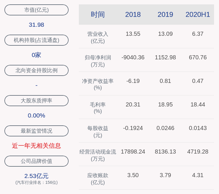 光洋股份董事长_泸州巨洋董事长喻小春