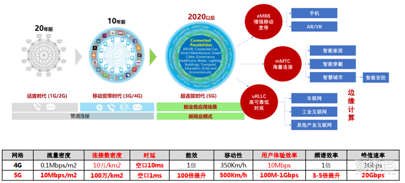 新基建+5G,188页报告看中国硬实力 新基建+5G,188页报告看中国硬实力