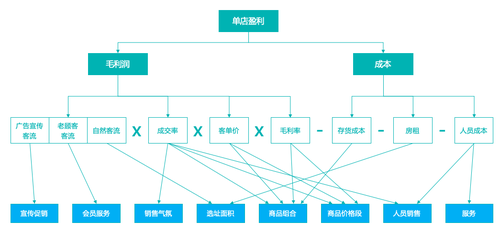 终于有人讲清楚了，BI和报表的差异