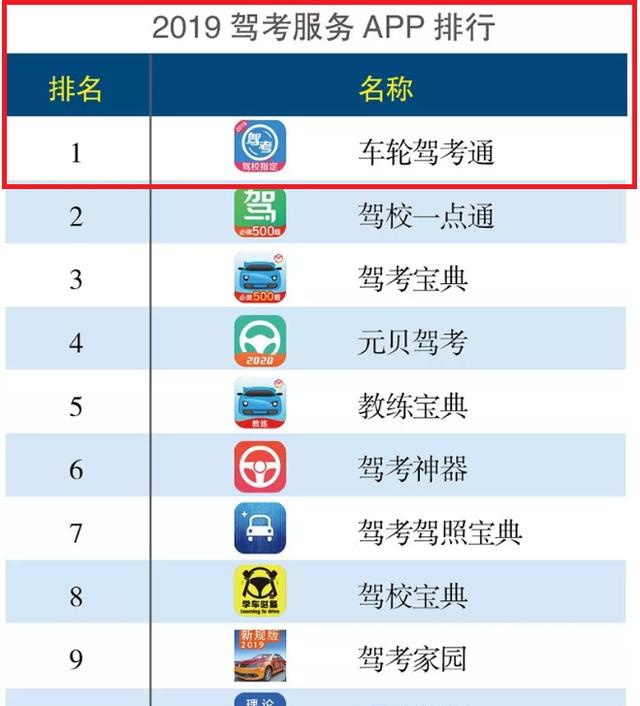 驾校app排行榜_驾考专业级APP超级教练