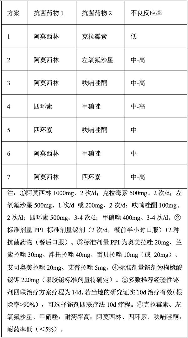 铋剂四联疗法图片