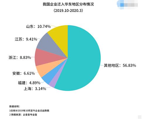 2019年安徽劳动力人口_安徽人口密度分布图(2)