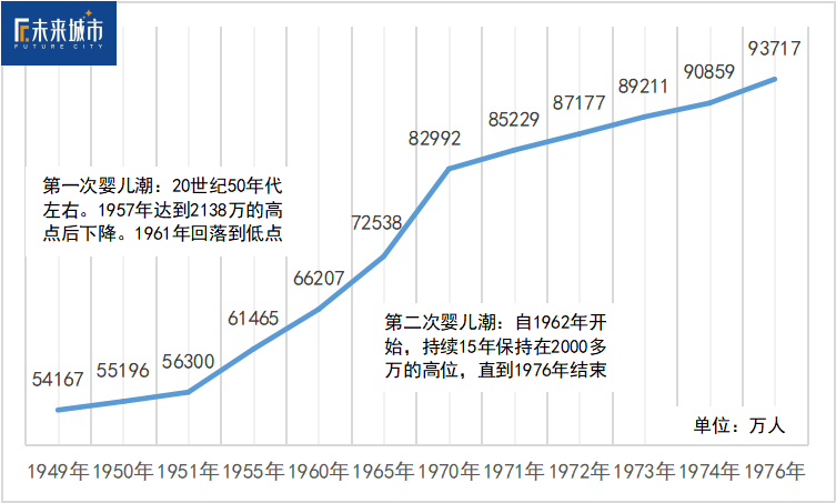 人口老龄化及应对政策_人口老龄化图片(3)