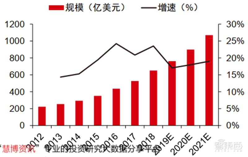 新基建+5G,188页报告看中国硬实力 新基建+5G,188页报告看中国硬实力