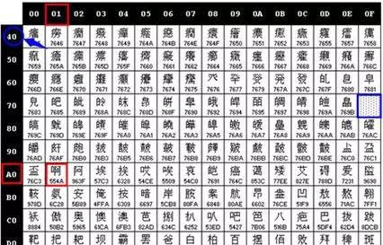 汉字编码扩充,终于可以打出这些生僻字了!