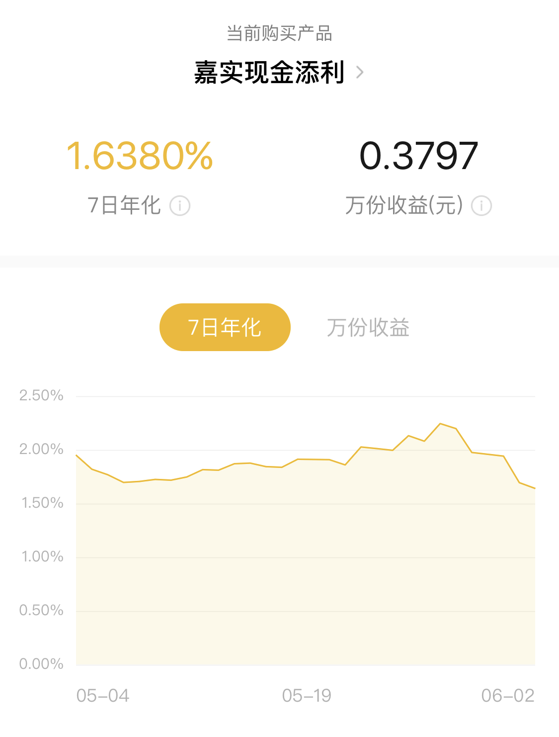 余额宝收益率跌至1.5% 网友：大部分钱已转移到银行