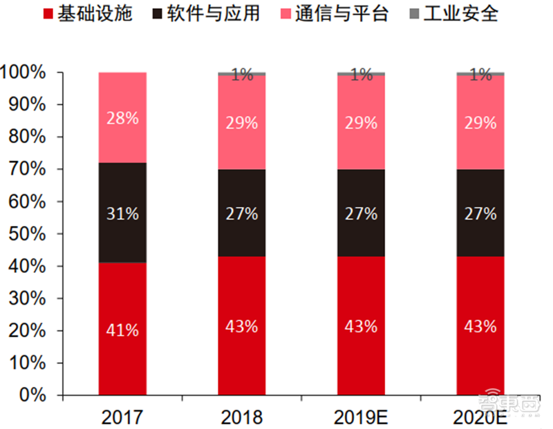 新基建+5G,188页报告看中国硬实力 新基建+5G,188页报告看中国硬实力