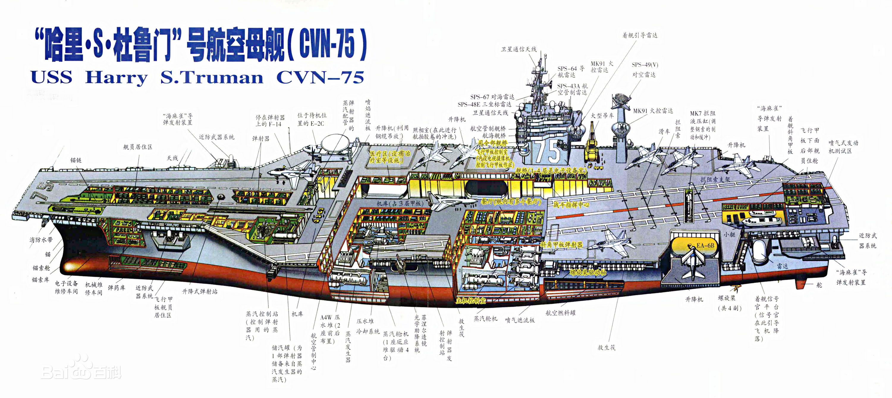 图鉴:尼米兹级航空母舰杜鲁门号舰岛结构与布局