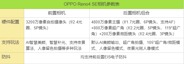 不到2K5就能买到街拍利器,Reno4 SE人像玩法专项报告