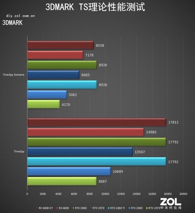 AMD RX 6800/6800XT首测