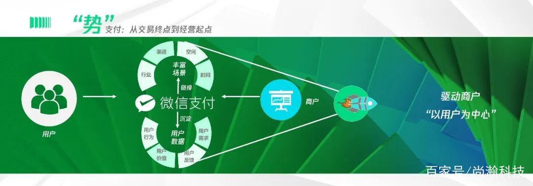 智慧经营能力扩容微信支付分正式支持服务商模式