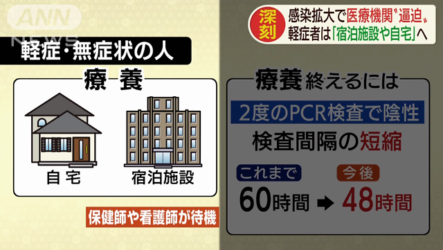 病床全满 患者暴增 终于把日本医生也逼急了 有吧新闻