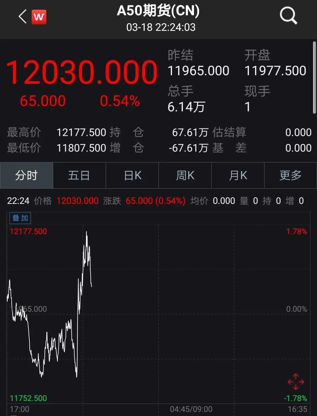 （期货直播室）《全球原油市场深度研究报告》