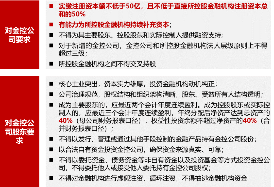资料来源:根据《试行办法》整理,华夏幸福研究院
