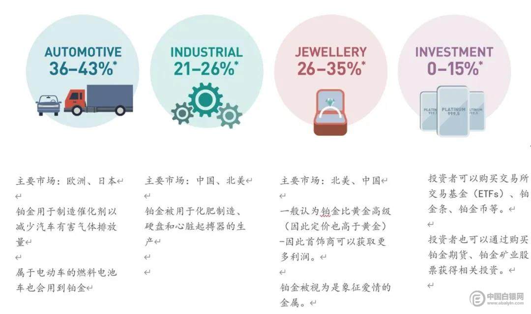 铂金摘要：铂金基本知识——投资入门介绍（二） 