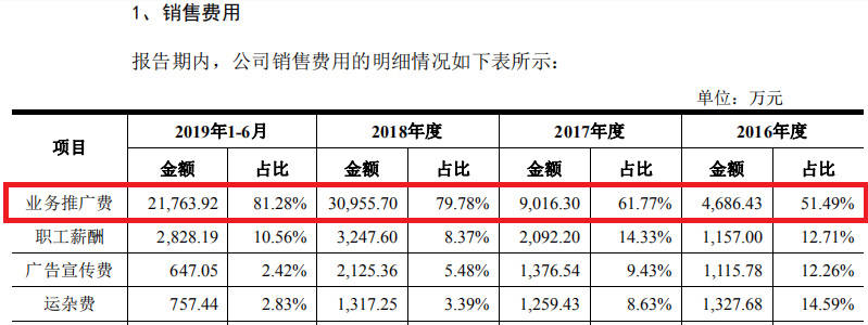 葫芦娃药业IPO获批：推广费过高去向不明 两大药房董事长突击参股涉嫌利益输送