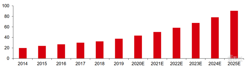 新基建+5G,188页报告看中国硬实力 新基建+5G,188页报告看中国硬实力