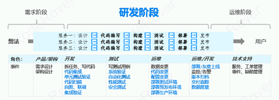 用云原生CICD取代Jenkins脚本化手工操作，KodeRover数倍提升企业软件验证&交付效率