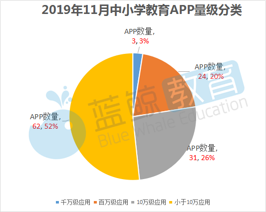 教育类的app排行榜_七麦研究院:2021年4月在线教育热门App排行榜(2)