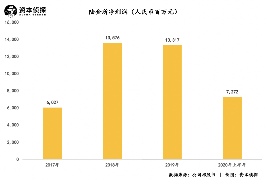 互联网金融经济总量指标_经济技术指标(3)