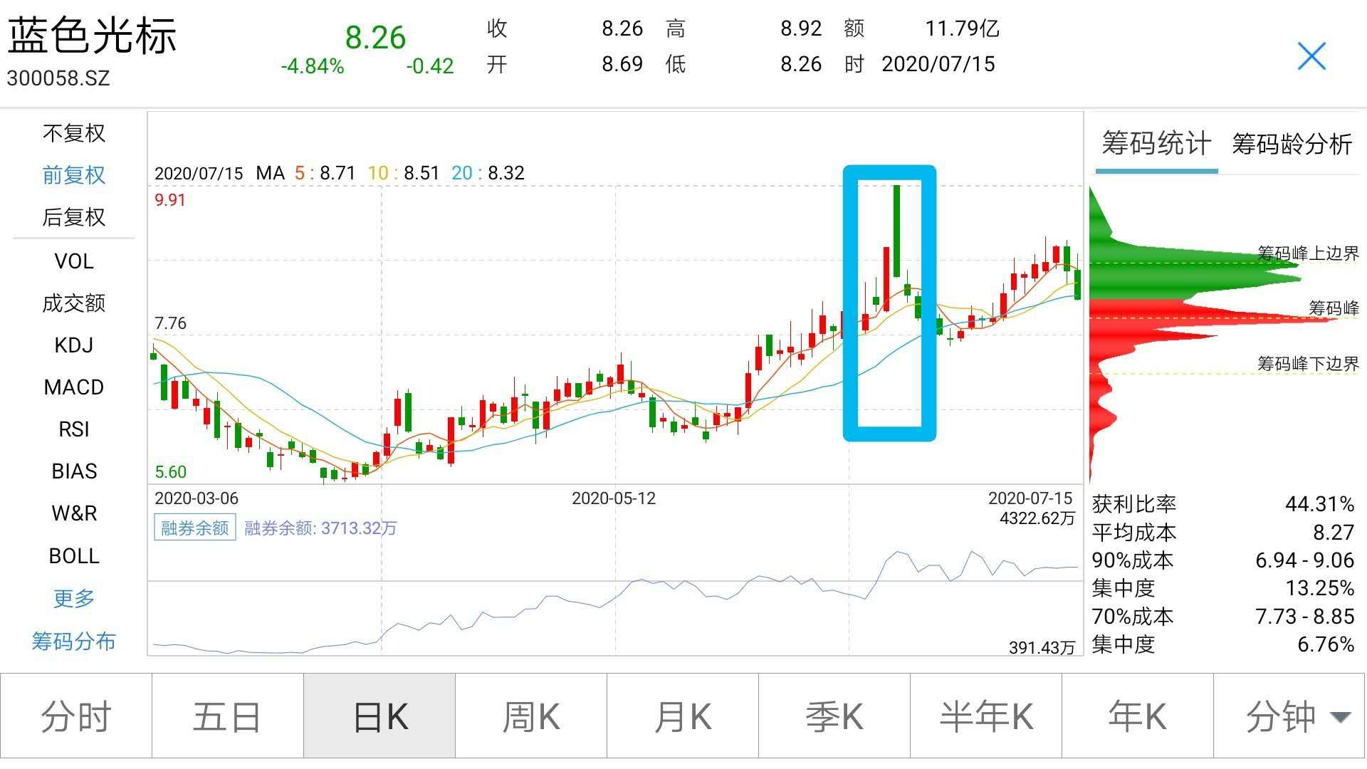 字节跳动上半年营收直逼Meta