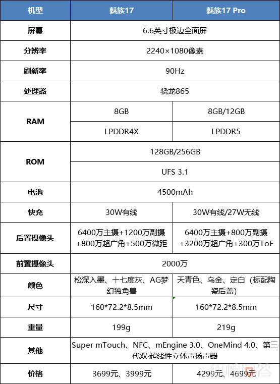 机情问答魅族17系列选哪款近期还有哪些新旗舰