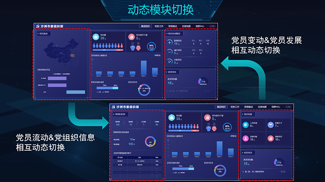 数据驾驶舱的三级钻取架构让数据的分析不再停留于图形化表面,每层