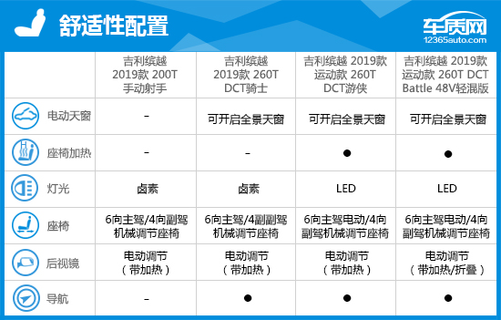2019款吉利缤越完全评价报告