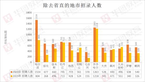 各乡镇人口数_湘乡各乡镇人口图