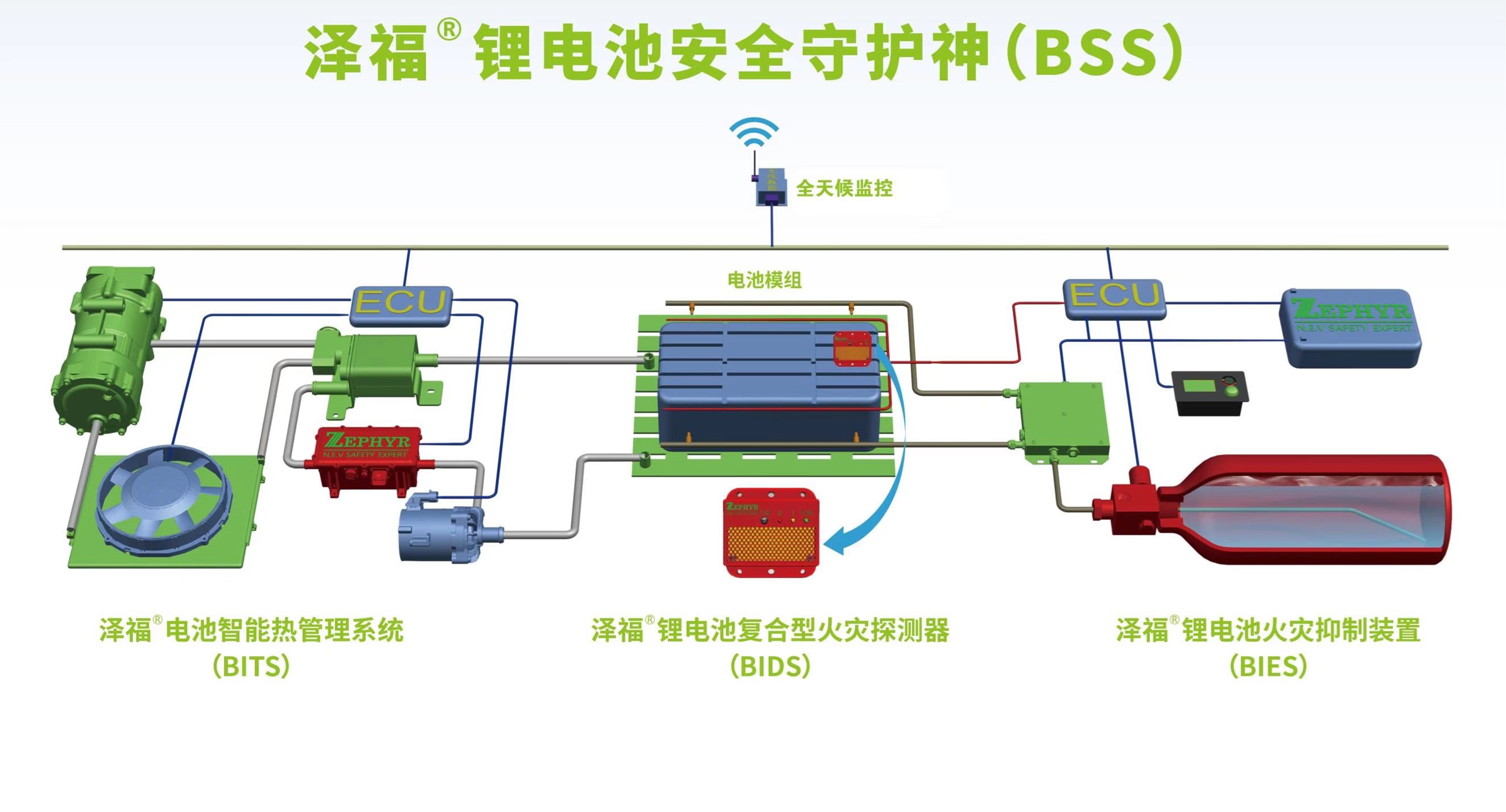 哲弗智能系统(上海)有限公司首创并推出了目前国内唯一的动力锂电池热