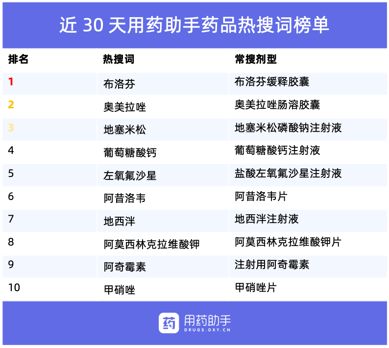 一图读懂热搜药：布洛芬缓释胶囊